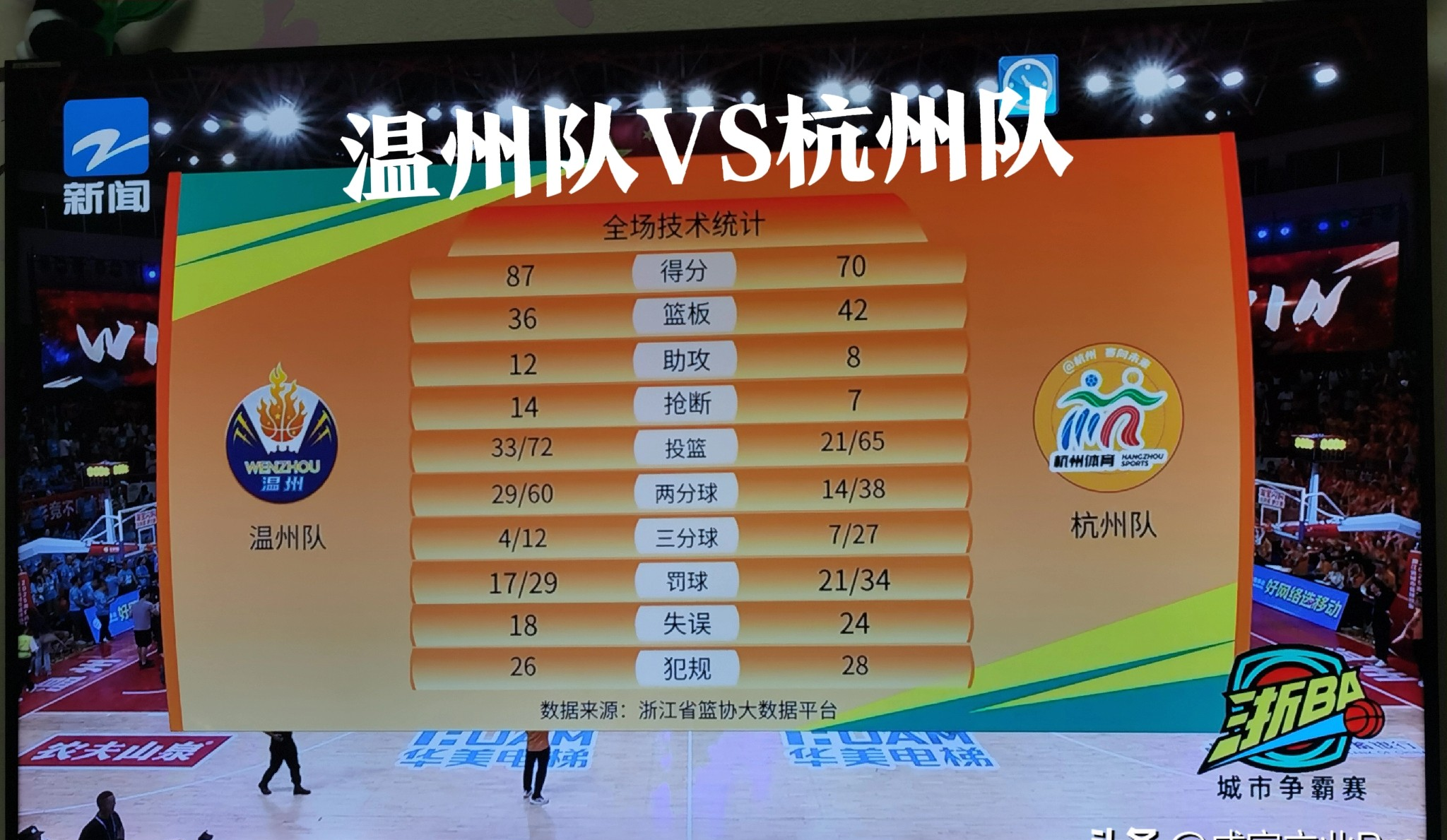 球天下体育直播-包含赛后浙江队调整名单以备CBA常规赛关键时刻成都蓉城调整名单以备NBA总决赛，网友：欧联转会期攻防权衡的词条